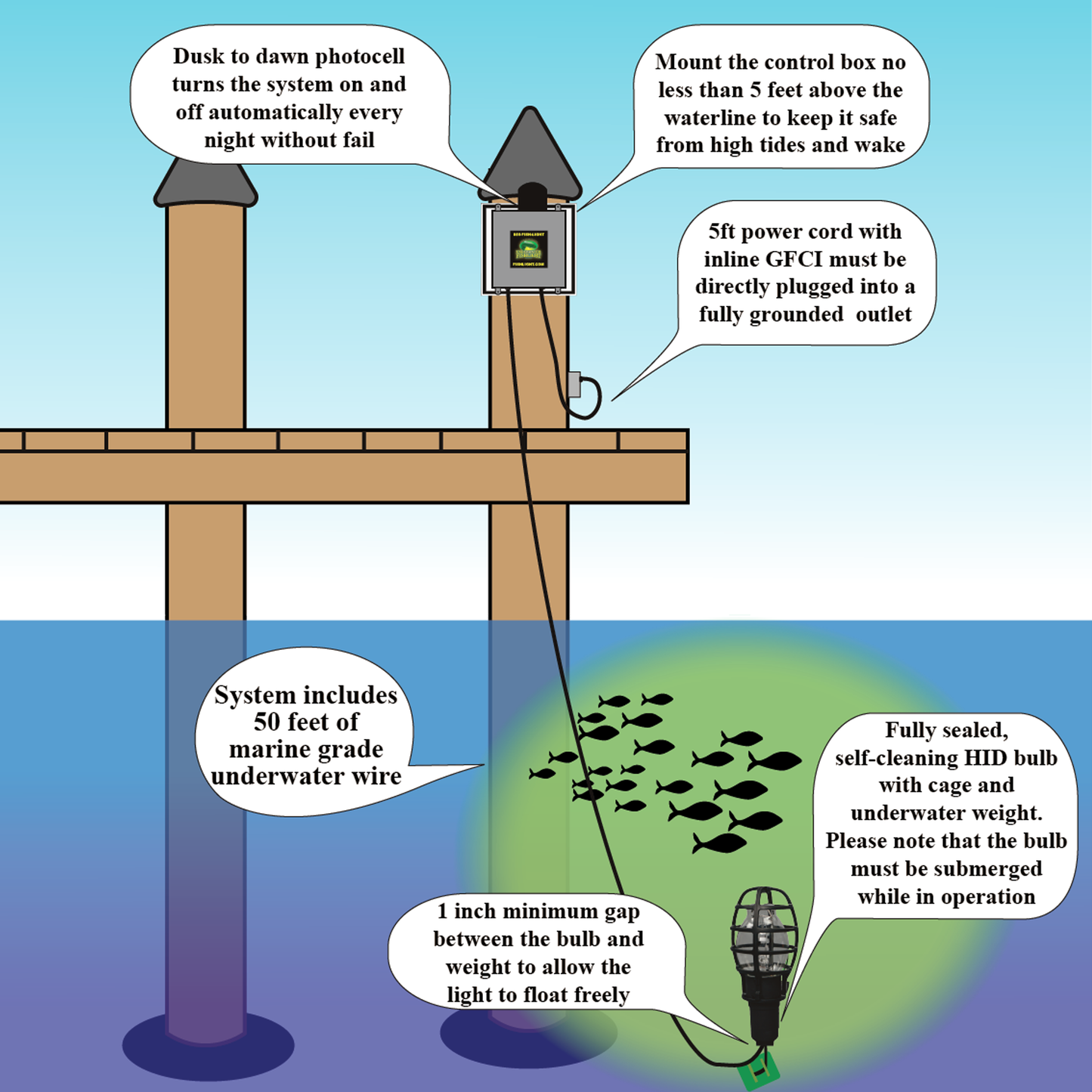 Single Fish Light System