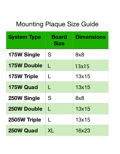 Dock System Mounting Plaque - Includes Stainless Steel Hardware image 2