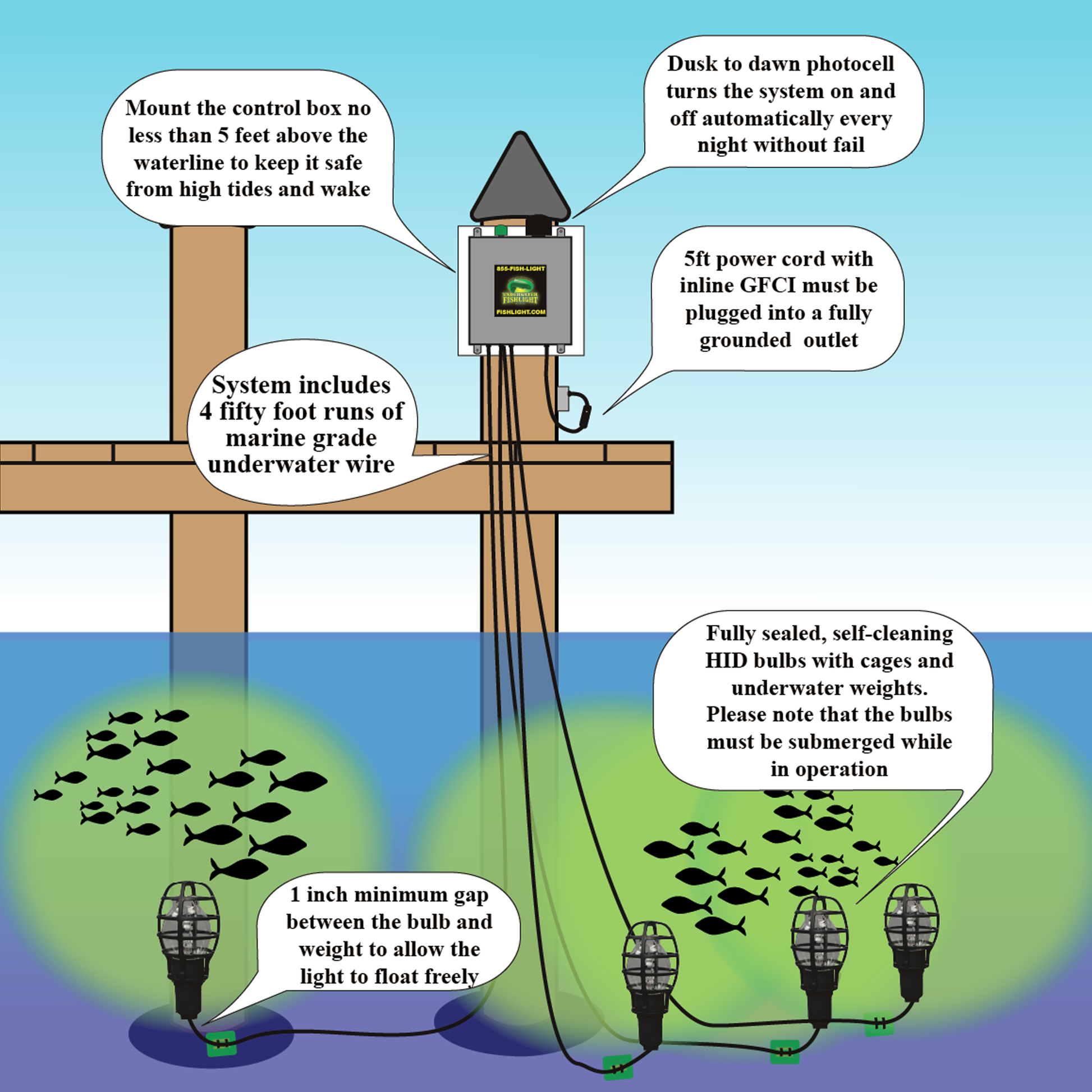 Quad Fish Light System